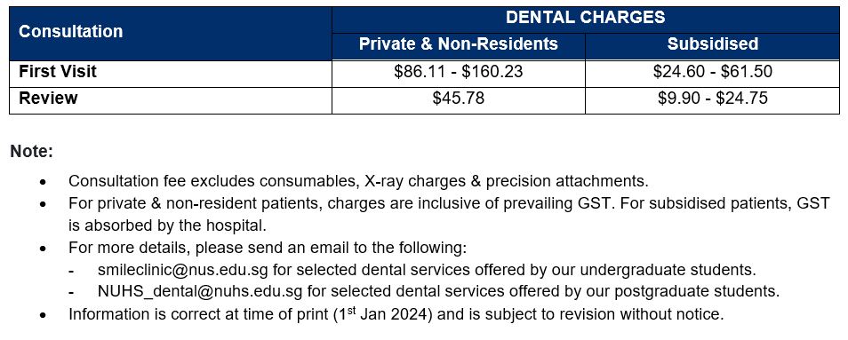 Procedure Charges - Jan 2024